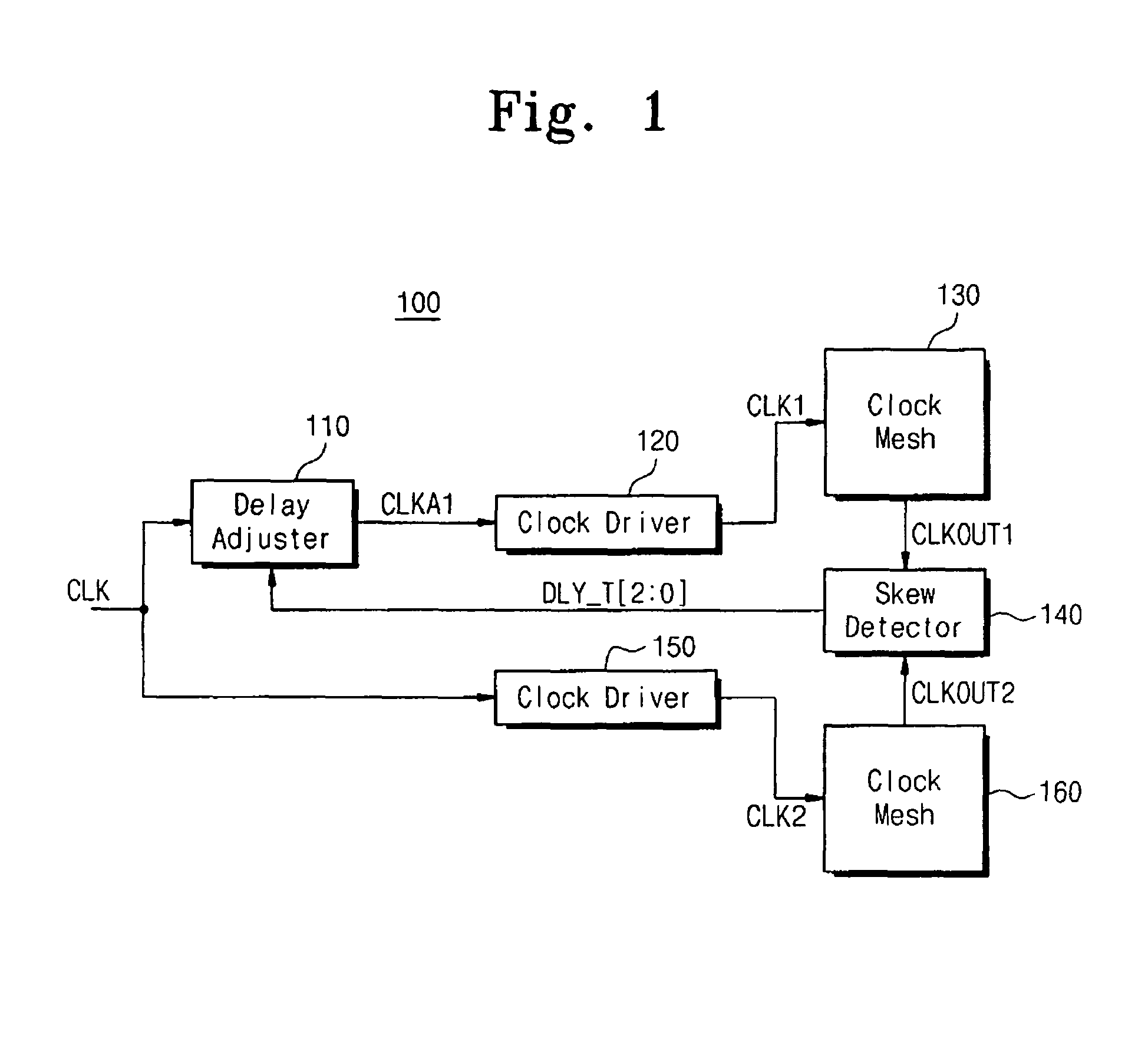 Clock skew controller and integrated circuit including the same