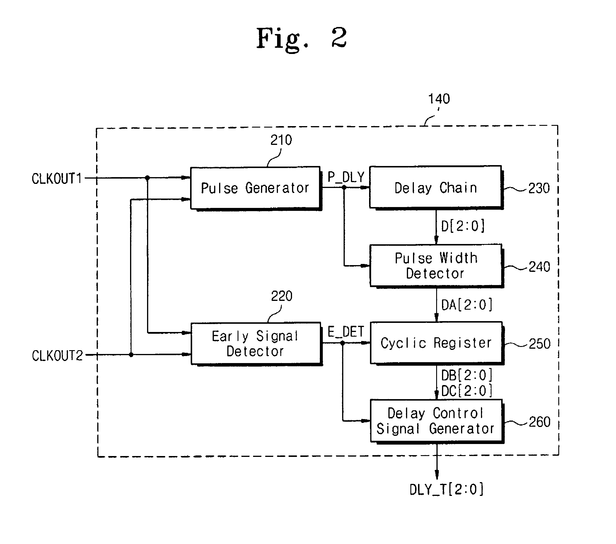 Clock skew controller and integrated circuit including the same