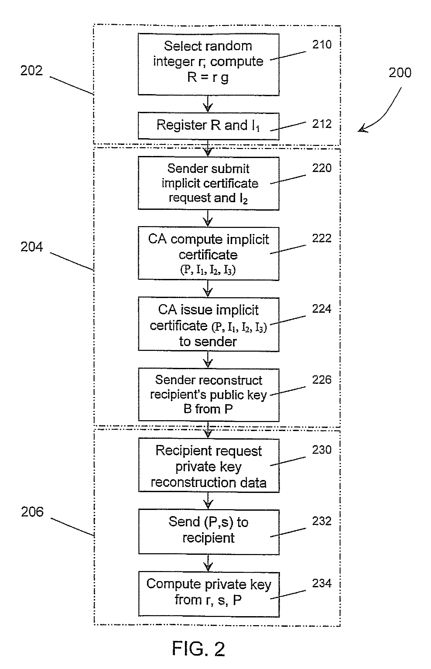 Method and system for generating implicit certificates and applications to identity-based encryption (IBE)