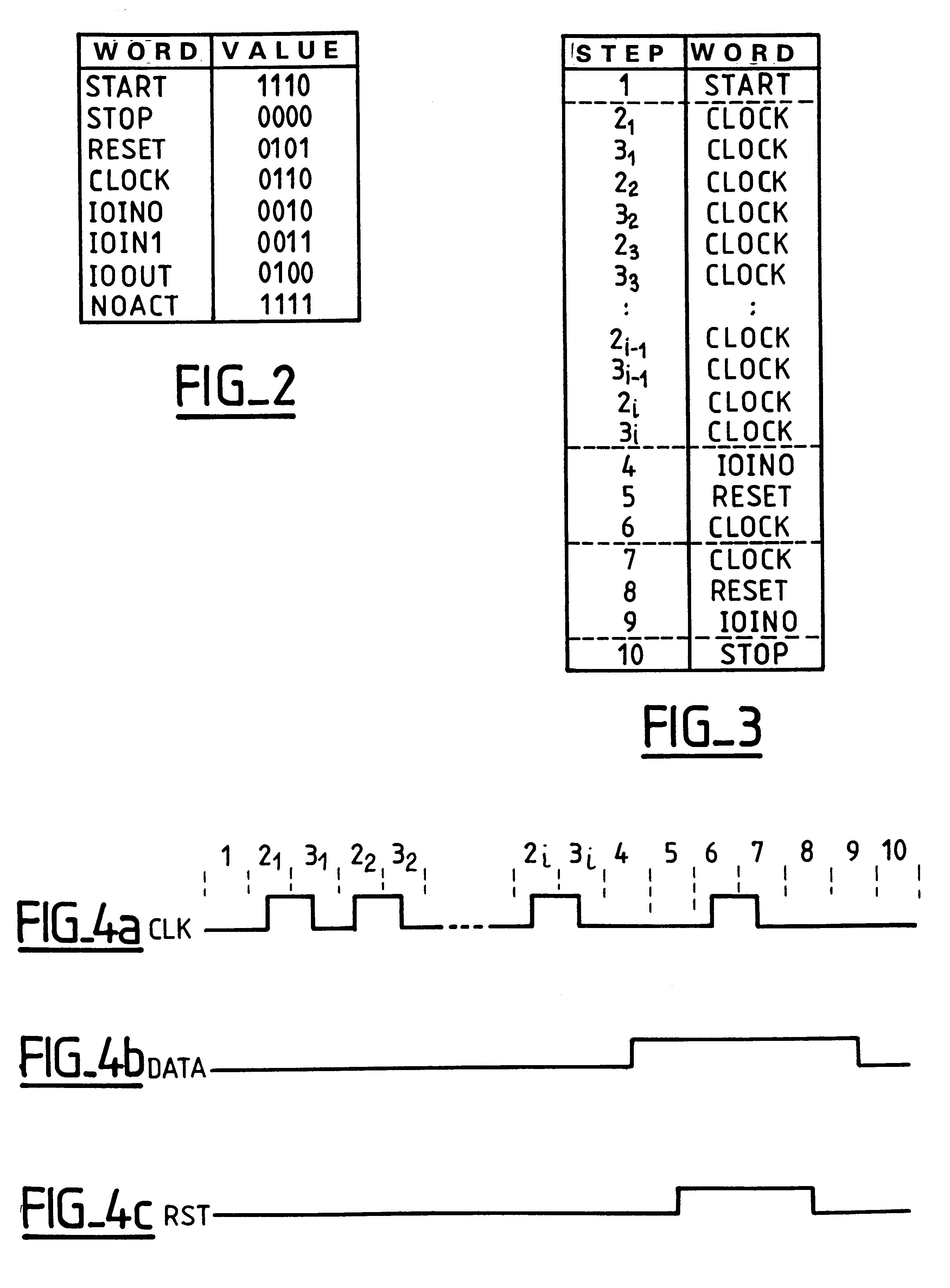 Method for the control of an electronic circuit and control unit for its implementation