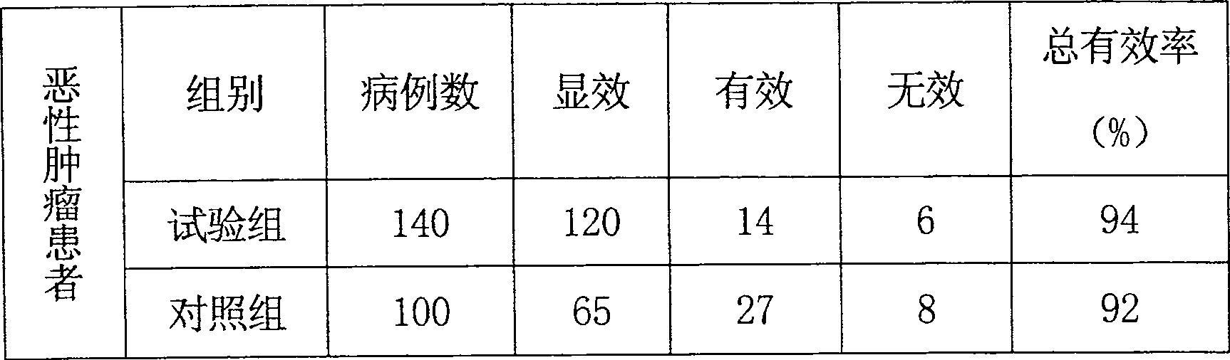 Chinese medicinal compound preparation for inhibiting tumor and resisting insenescence