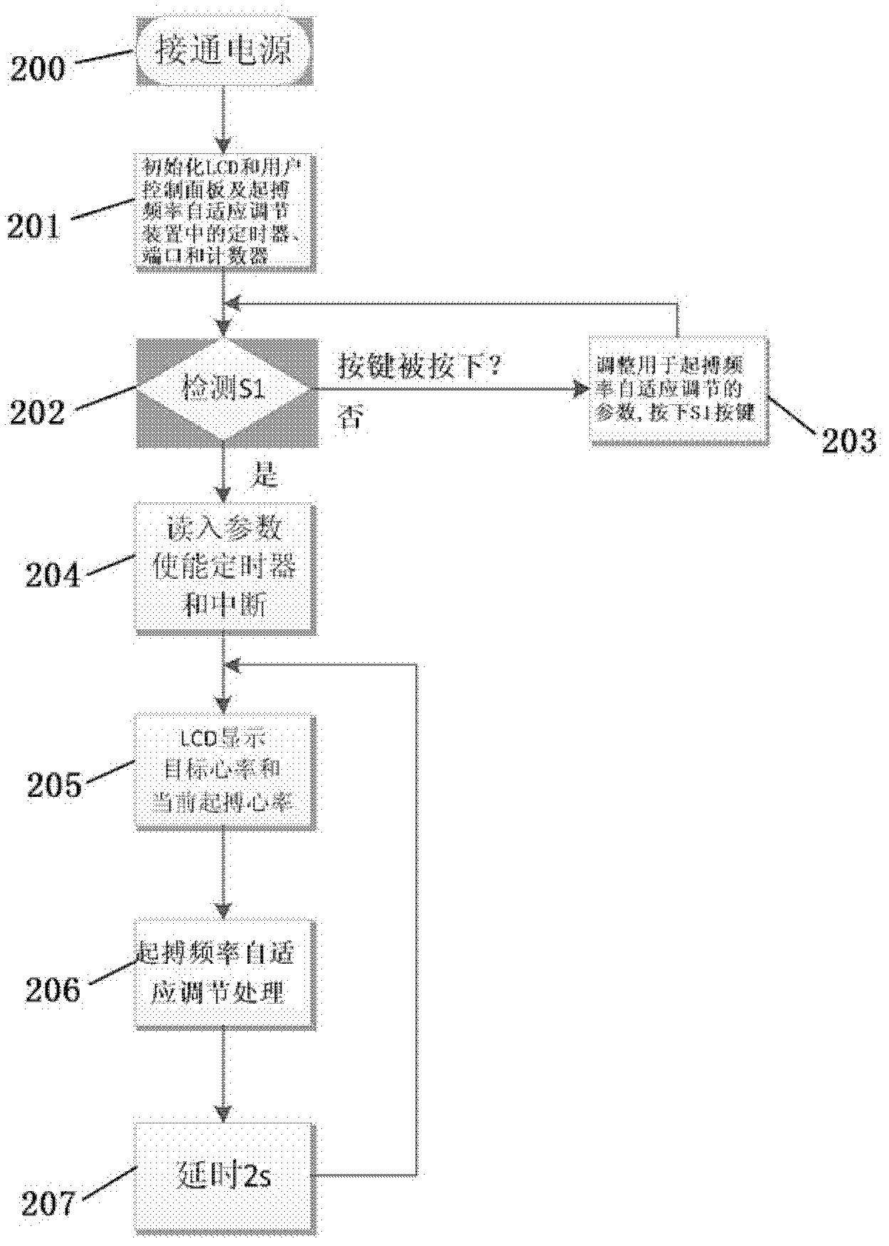 Device and system for adaptively adjusting pacing frequency