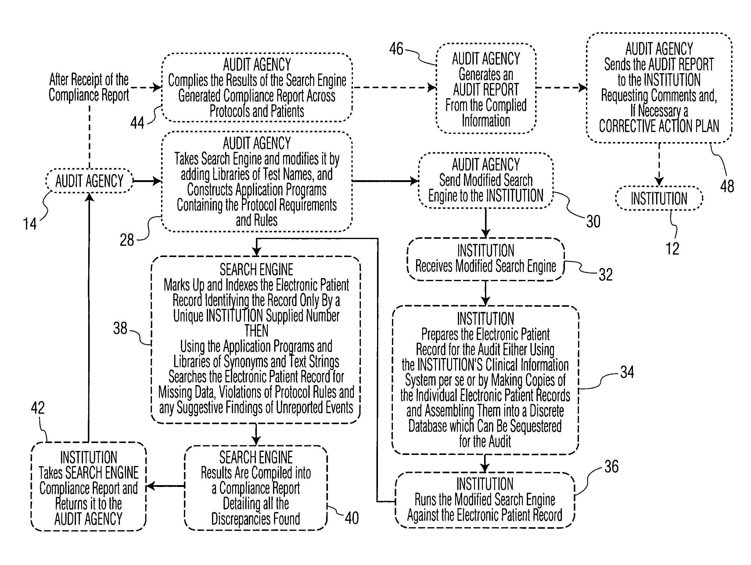 Method and system for maintaining HIPAA patient privacy requirements during auditing of electronic patient medical records