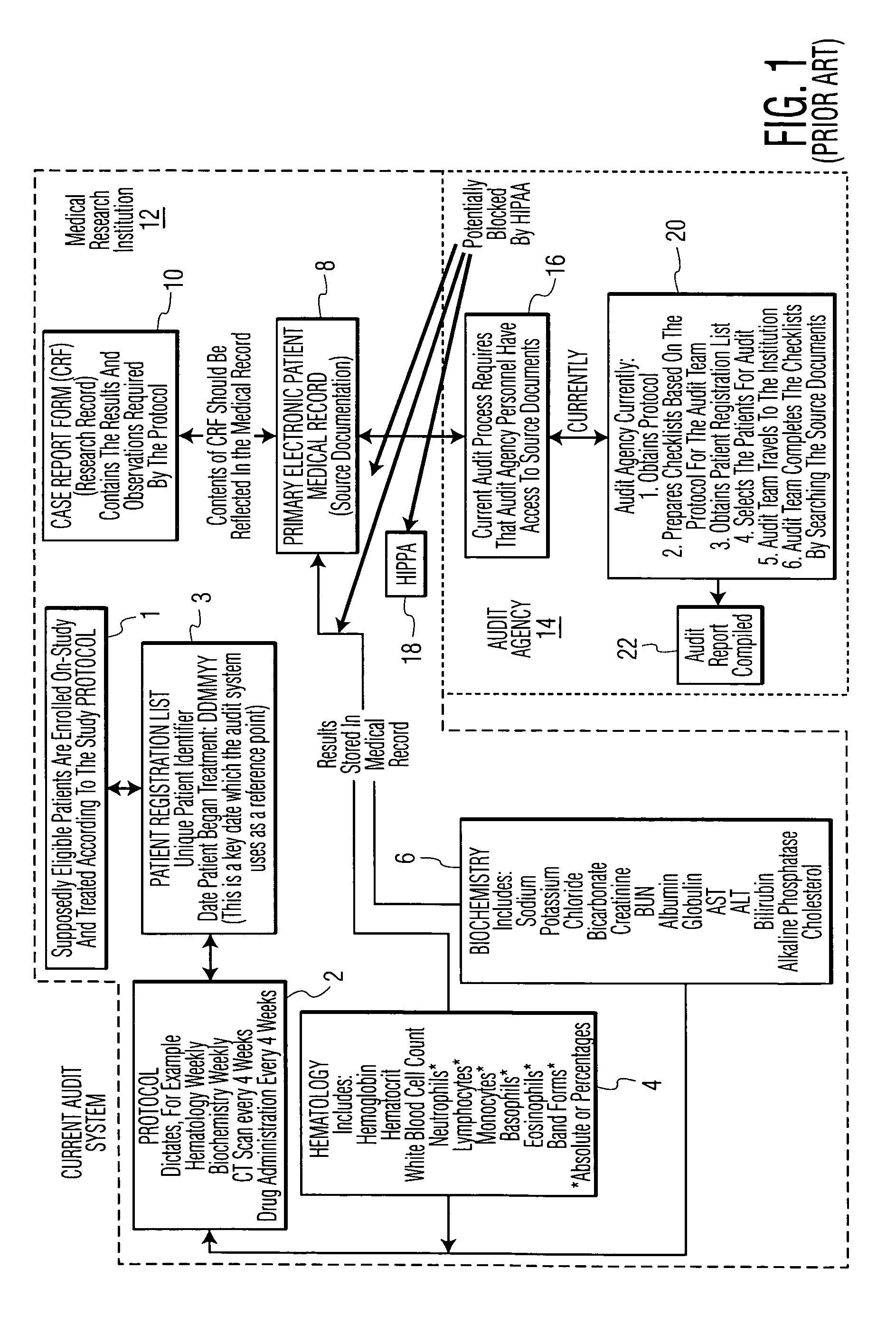 Method and system for maintaining HIPAA patient privacy requirements during auditing of electronic patient medical records