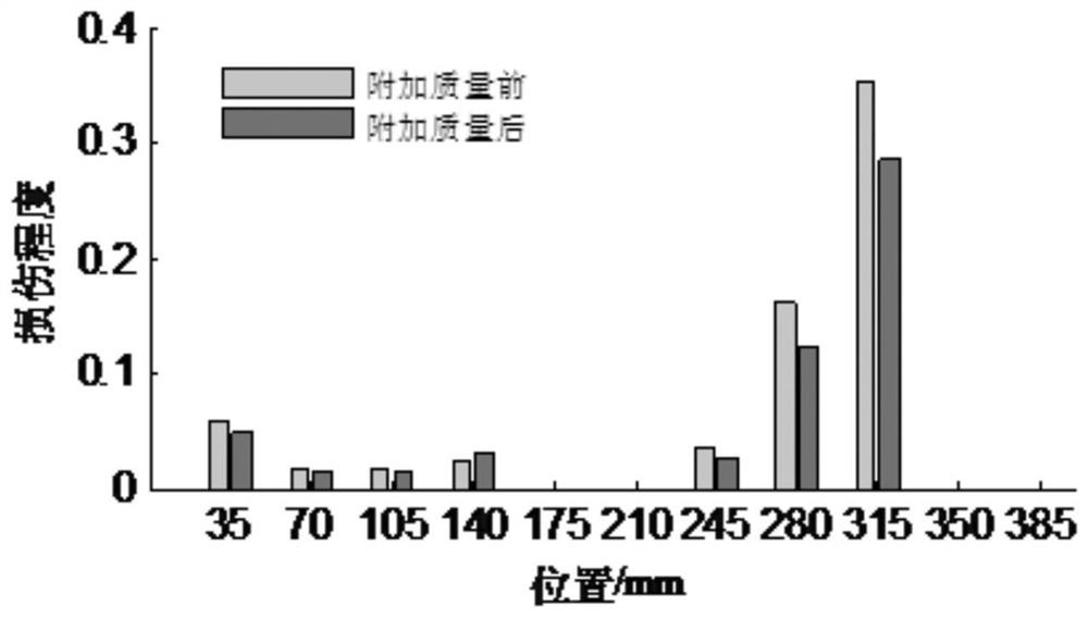 A damage identification method for lightweight high-strength beam structures