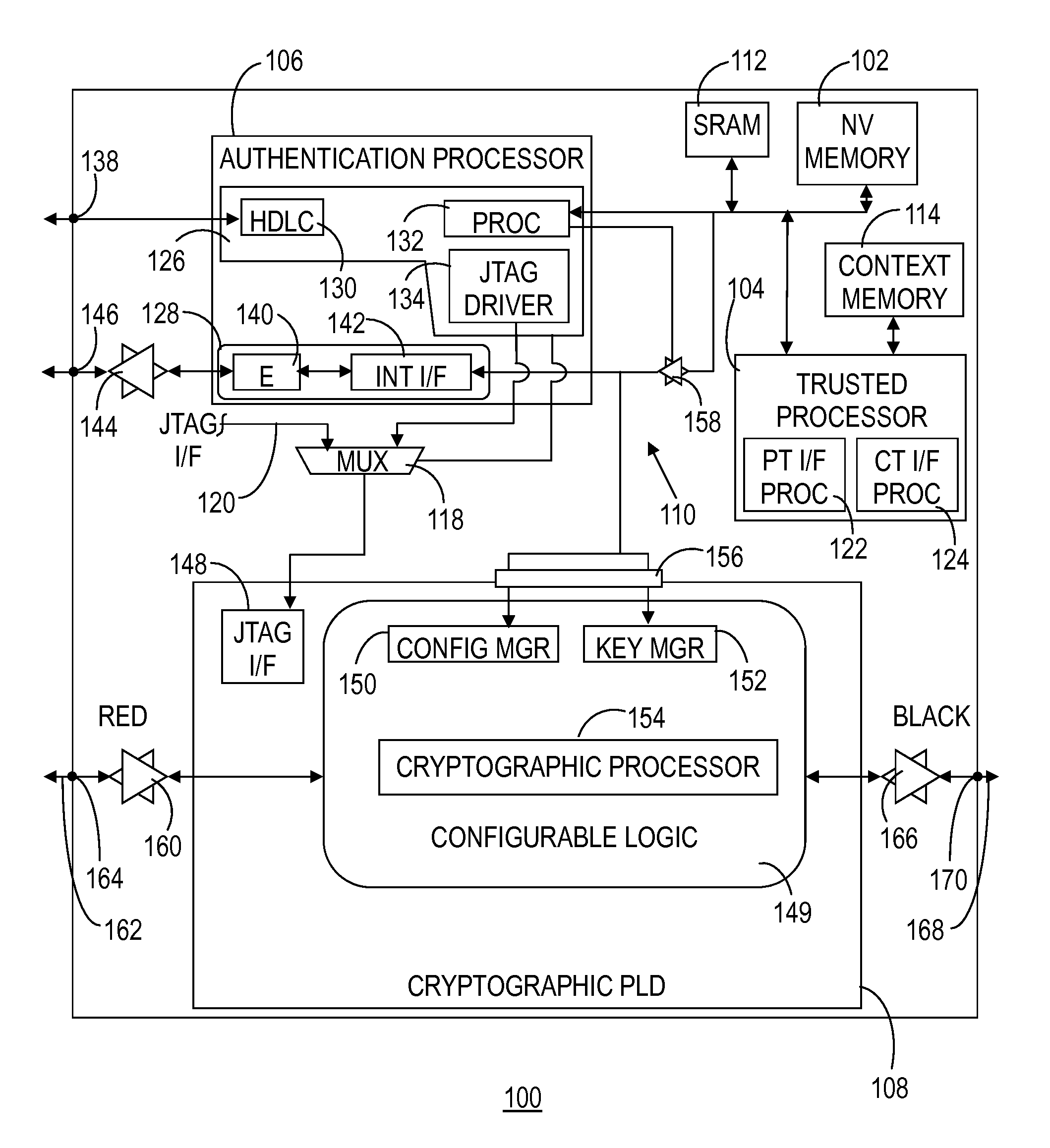 Secure configuration of programmable logic device