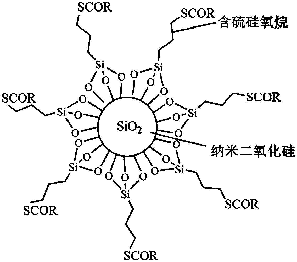 Modified sulfur-containing nano-silicon dioxide reinforced cable insulating layer material and application thereof