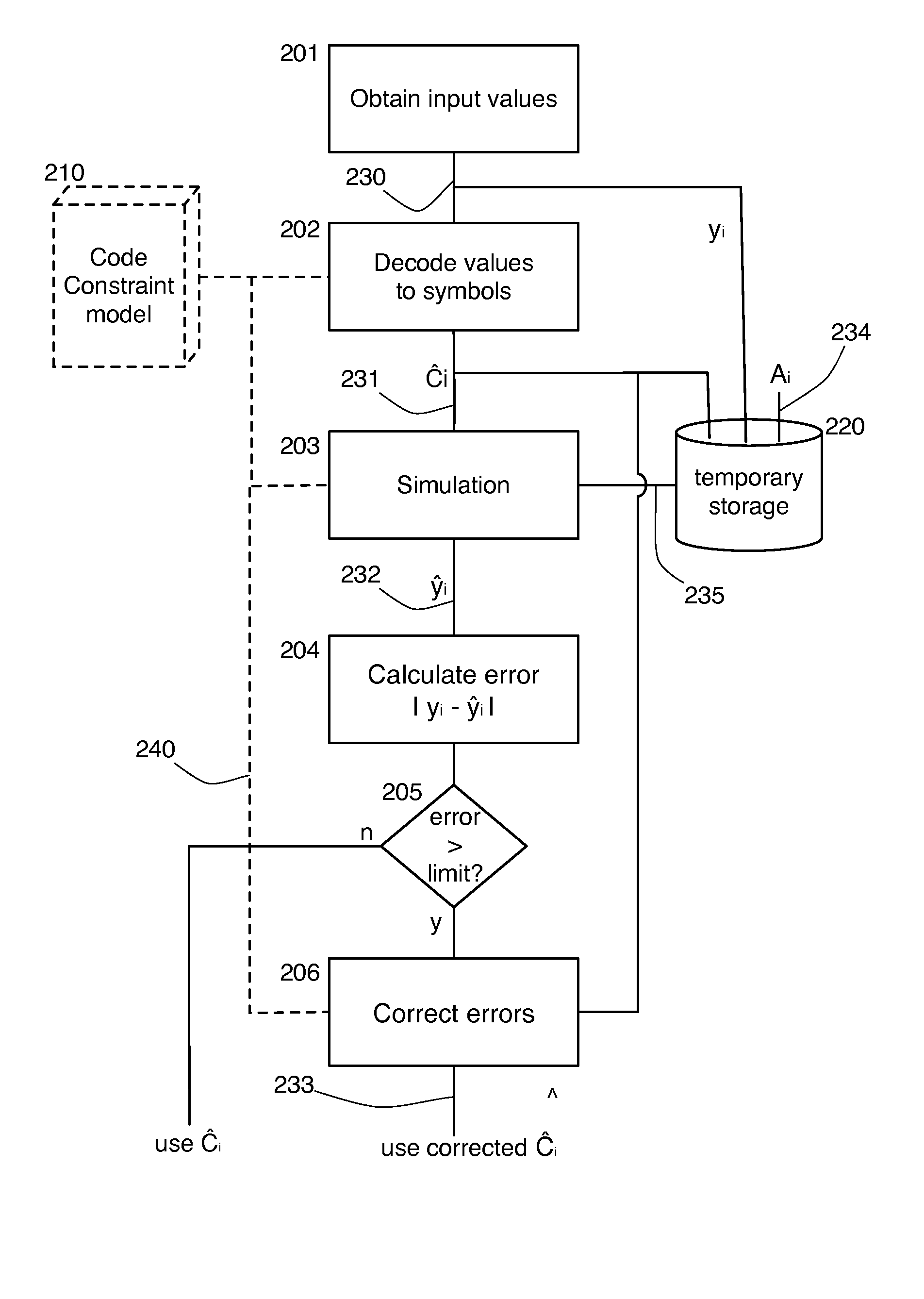 Methods and systems for error detection and correction using vector signal prediction