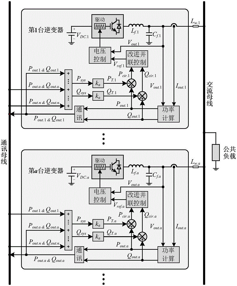 Circulation power theory-based distributed parallel control method applied to miniature power grid system island mode