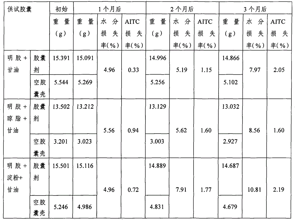 Athomin capsule and application thereof