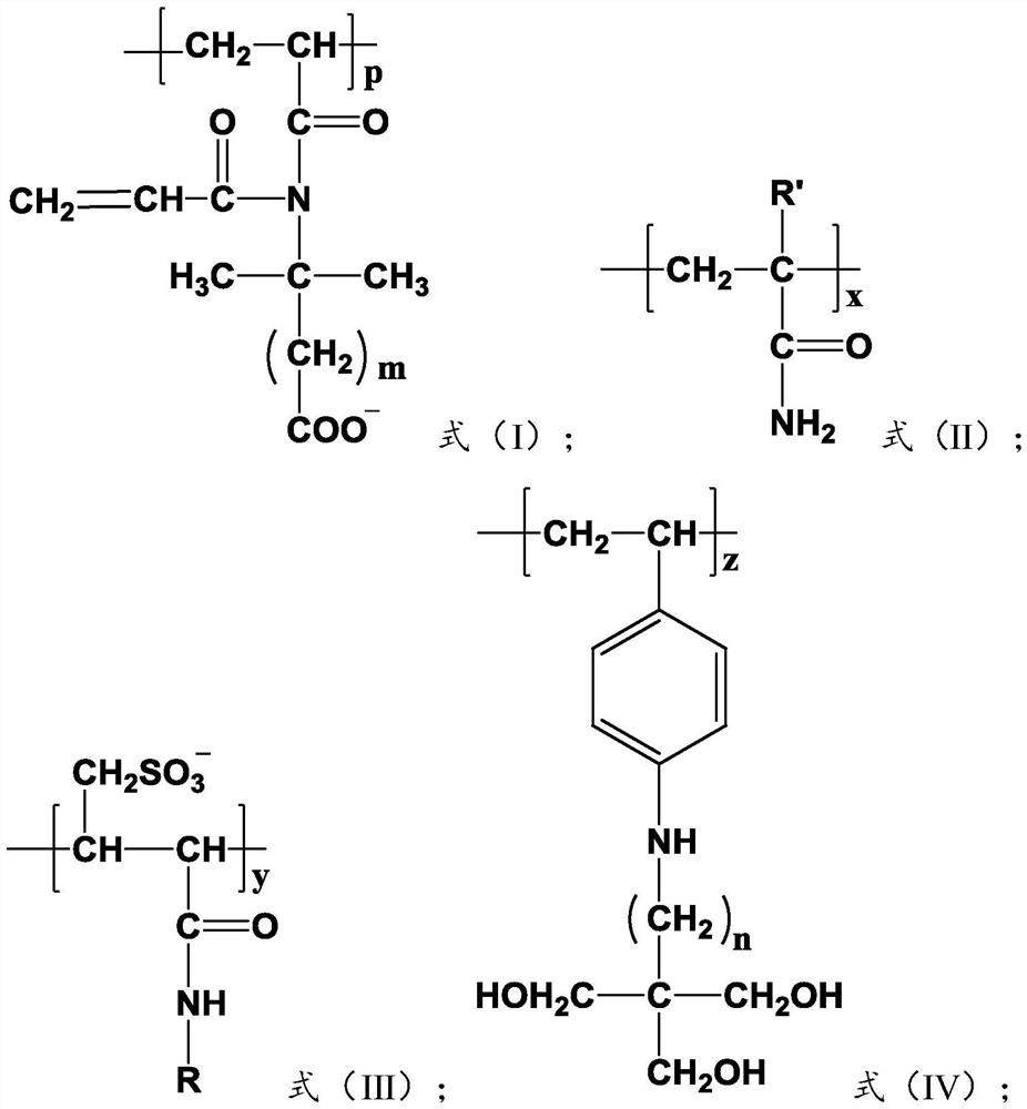 Polymer for oil extraction of high-temperature and high-salt oil reservoir as well as preparation method and application thereof