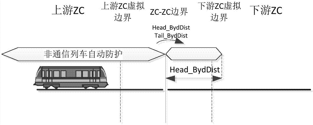 Zone controller train transfer management method based on automatic protection of train