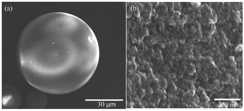 A kind of porous glass microsphere SERS substrate embedded with silver nanoparticles and preparation method thereof