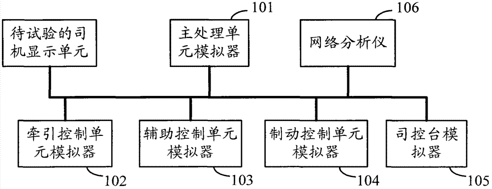 Test system for engine driver display unit