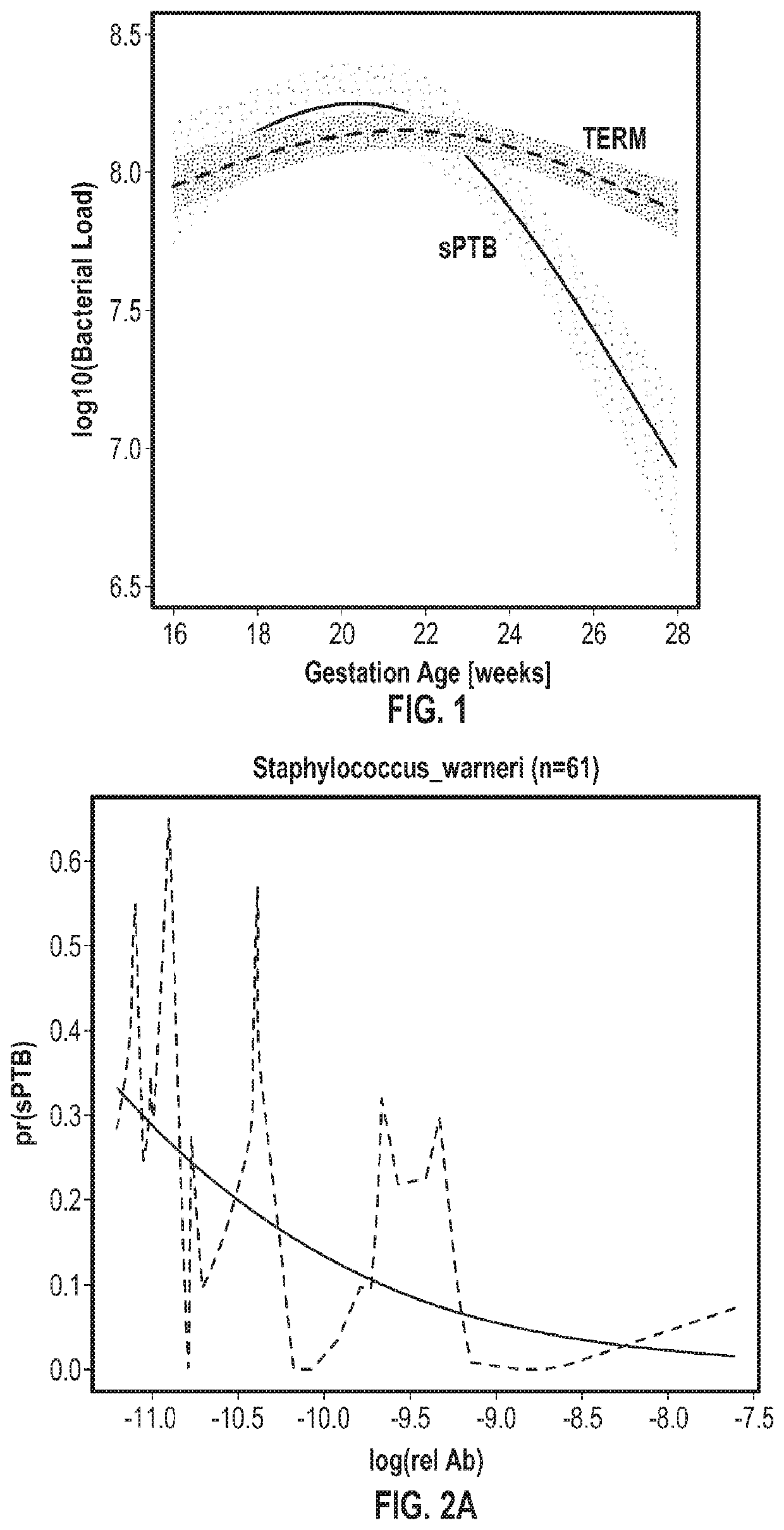 Compositions and methods for predicting risk of preterm birth