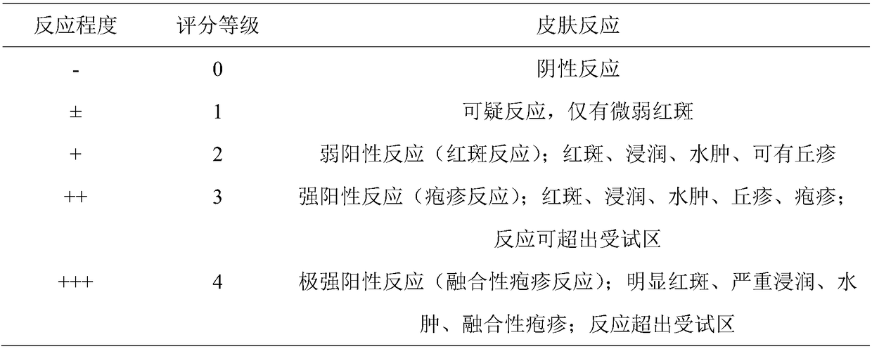 Oil-controlling and acne-removing skin toner and preparation method thereof