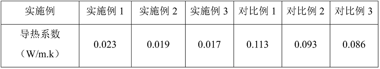 Preparation method of building heat insulation material