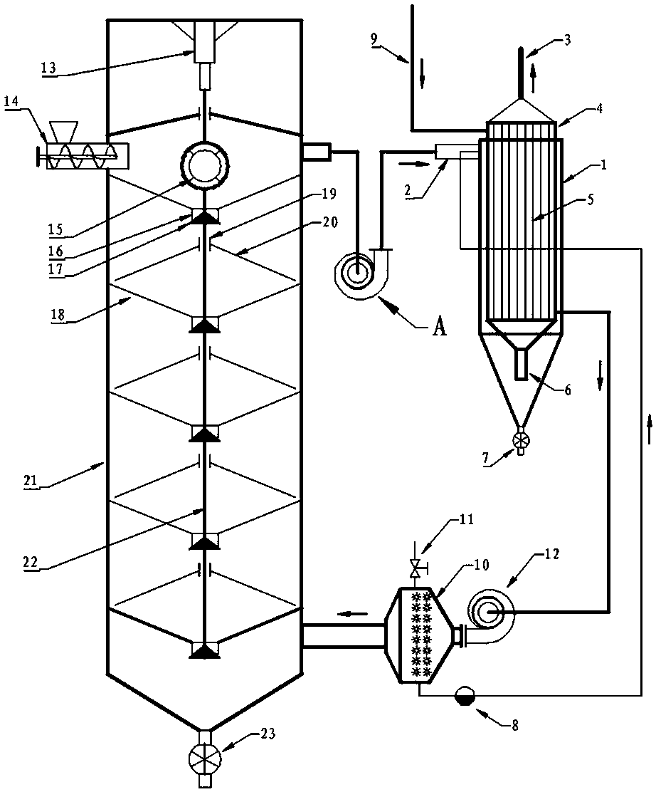 A tail heat utilization hot air penetrating countercurrent fluidized dryer