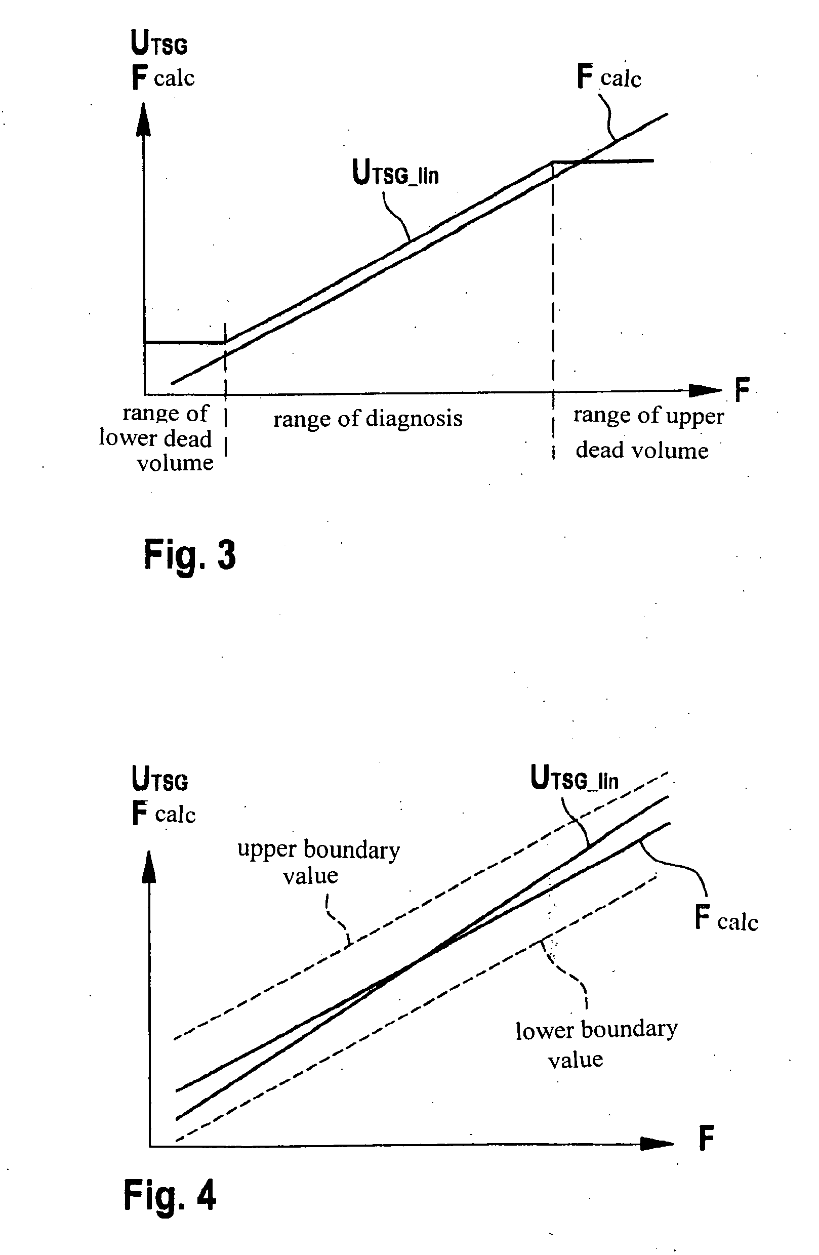 Method and device for detecting a tank level