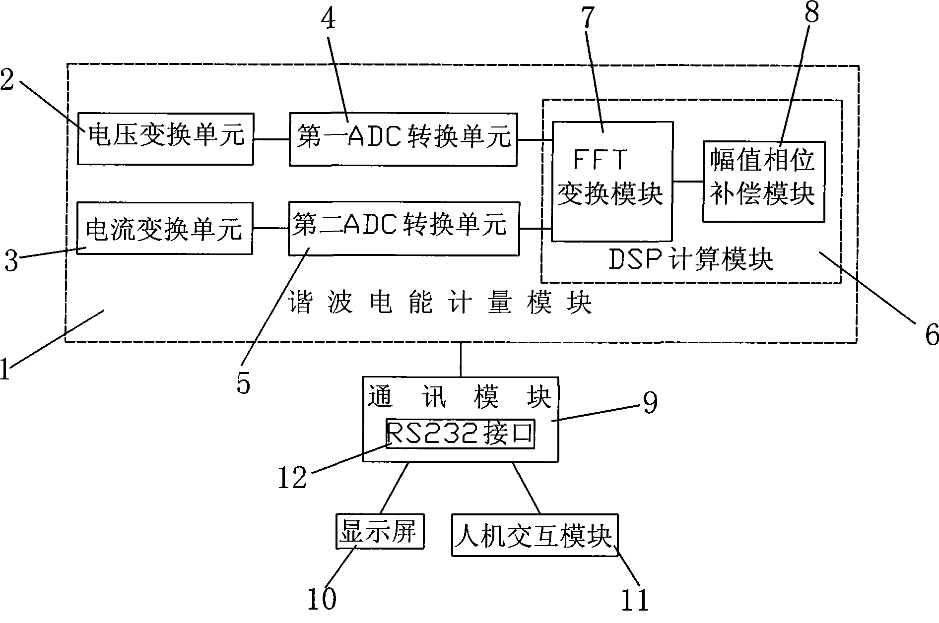 Three phase harmonic standard electric energy meter