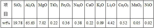 Method for preparing fluoride-free continuous casting covering slag from used lithium battery saggar