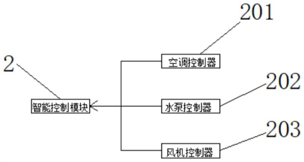 5g intelligent control community transformer substation auxiliary system with early warning function