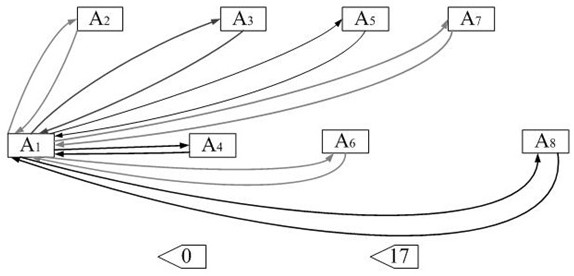 A method for controlling the driving path and section crossing of an automatic driving pedestrian shuttle bus