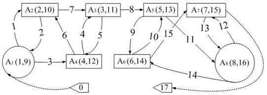 A method for controlling the driving path and section crossing of an automatic driving pedestrian shuttle bus