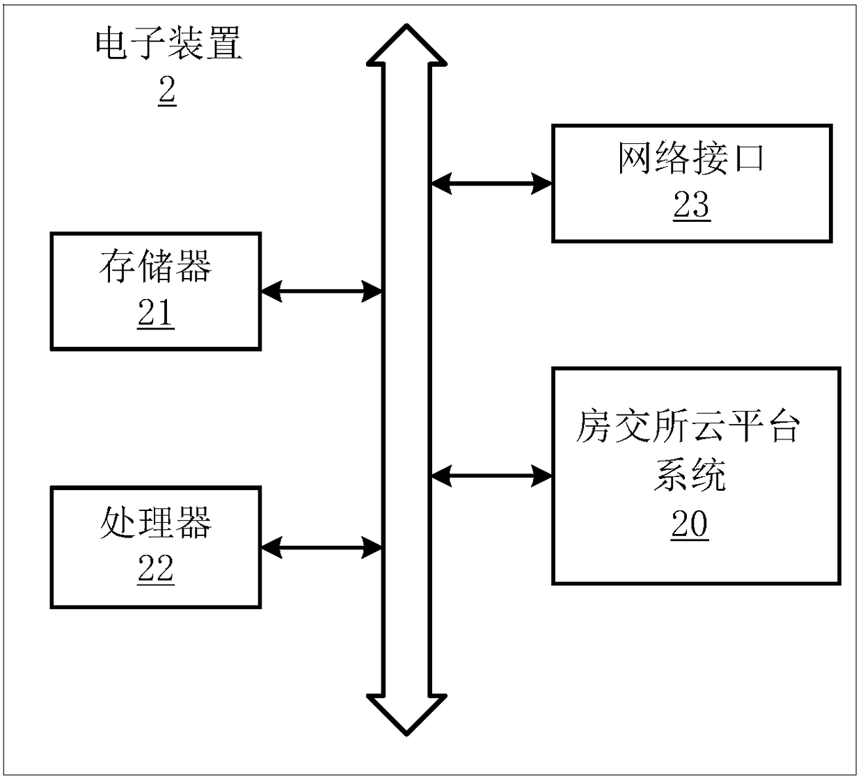 Online operation method for house property mortgage, electronic device, and readable storage medium