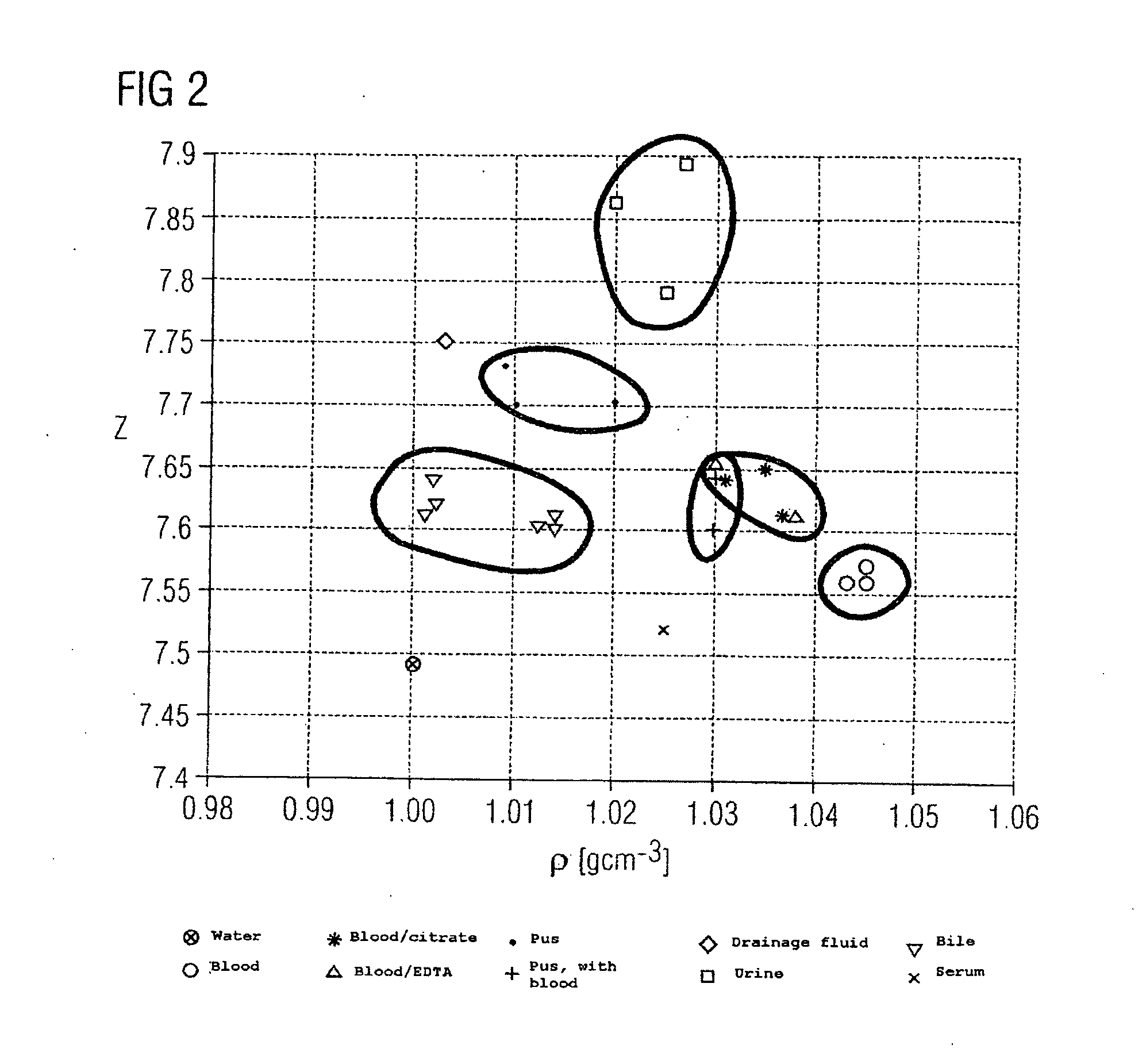 Method and device for determining the type of fluid in a fluid mass in an object