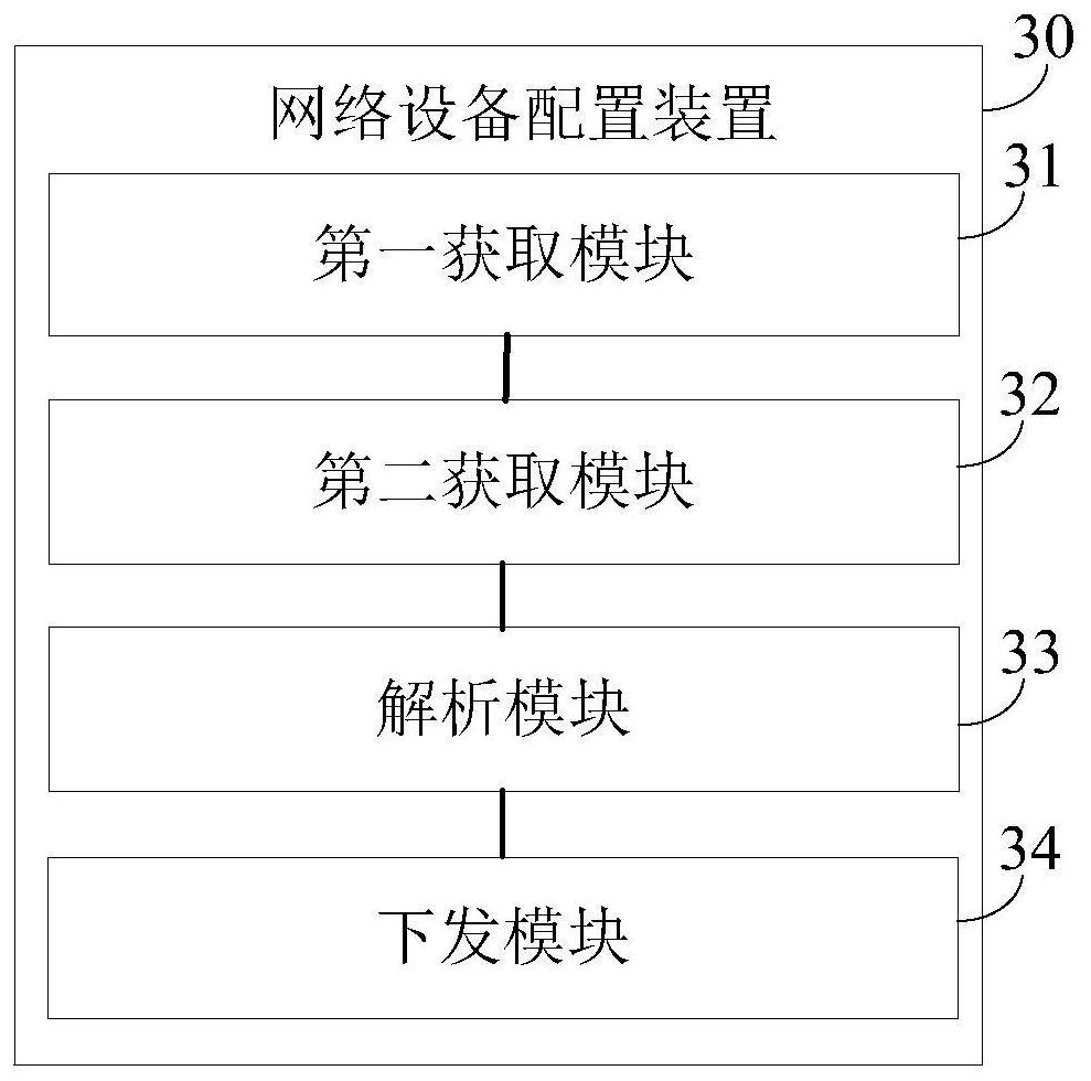 Network equipment configuration method and device, electronic equipment and readable storage medium