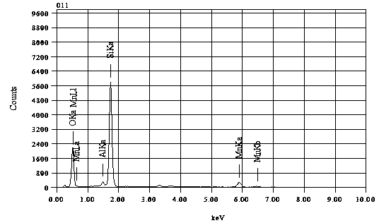 Manganese oxide diatomite composite adsorbent for treating lead-containing wastewater and preparation method thereof