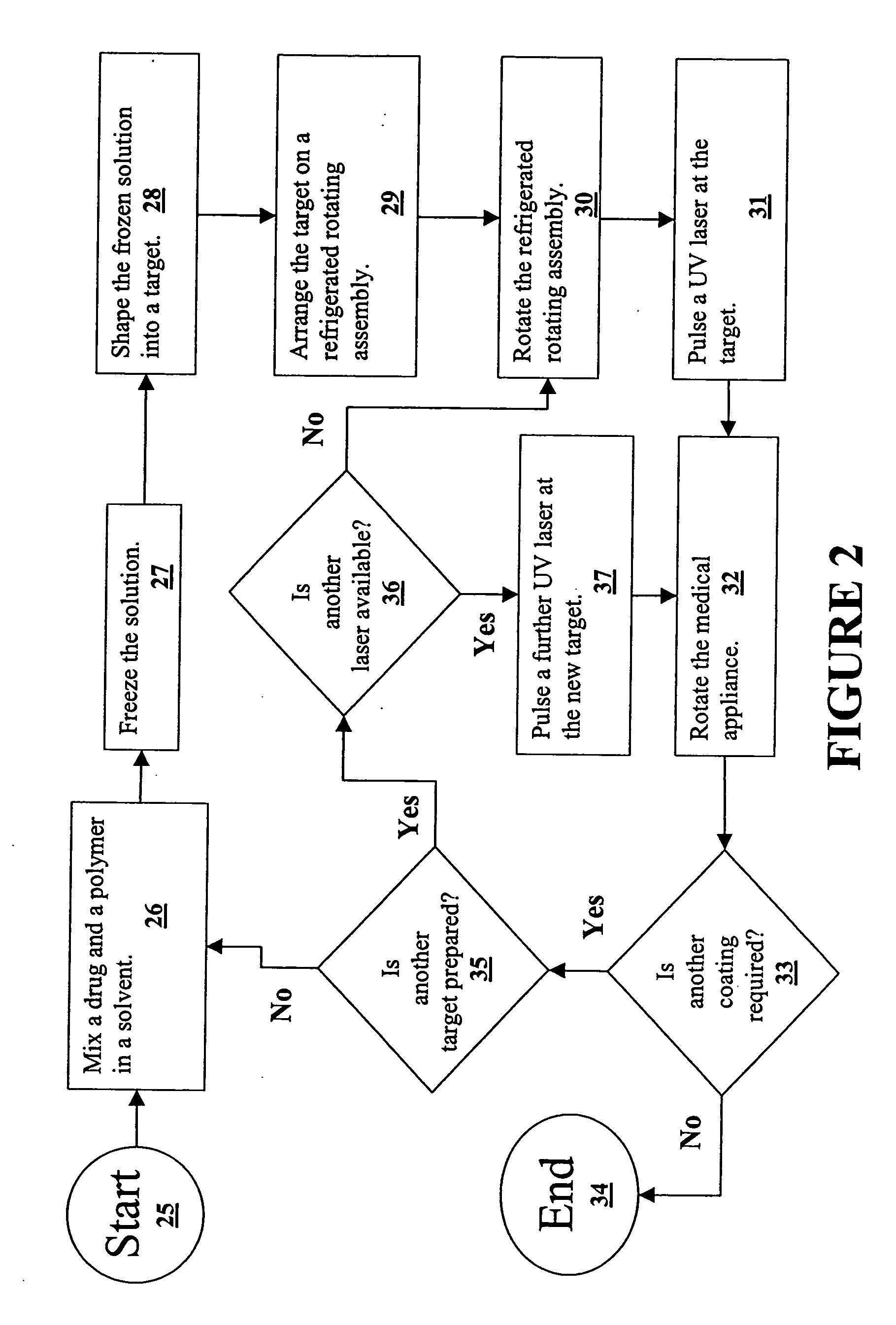 Method for coating a medical device using a matrix assisted pulsed-laser evaporation technique and associated system and medical device