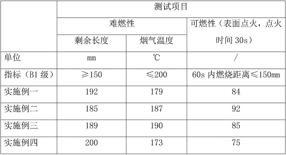 Automobile trimming vertical column environmental-friendly flame-retardant foamed material and preparation method thereof