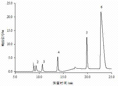 Ion Chromatographic Detection Method of Six Anions in Cigarette Paper