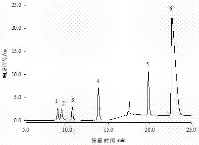 Ion Chromatographic Detection Method of Six Anions in Cigarette Paper