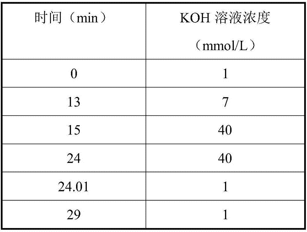 Ion Chromatographic Detection Method of Six Anions in Cigarette Paper