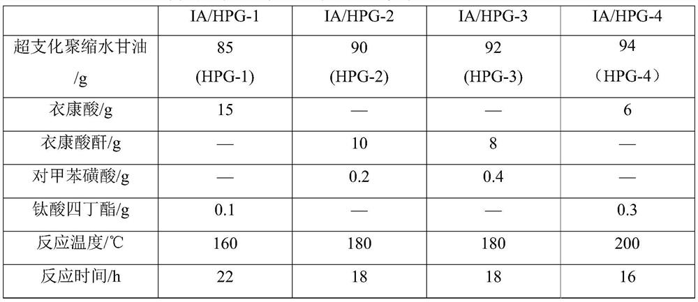 A kind of multi-component uv-led light curing screen ink for glass substrate and preparation method thereof