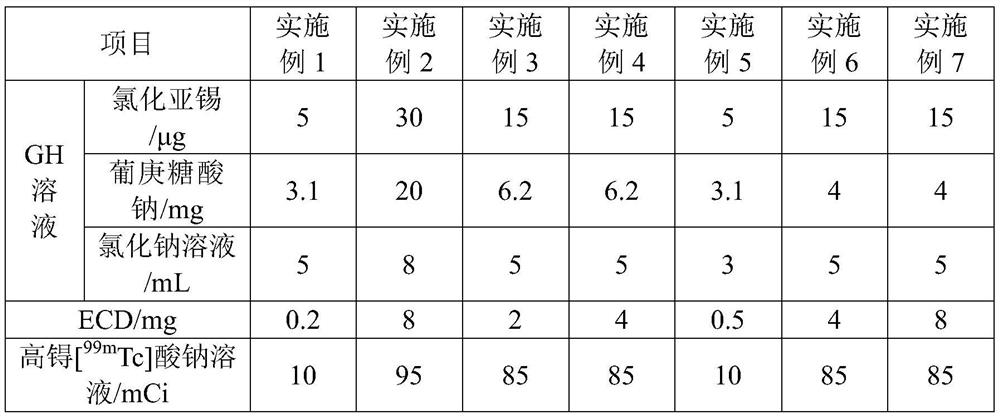 Two-step &lt;99m&gt;Tc-ECD marking process with high radiochemical purity and &lt;99m&gt;Tc-ECD solution