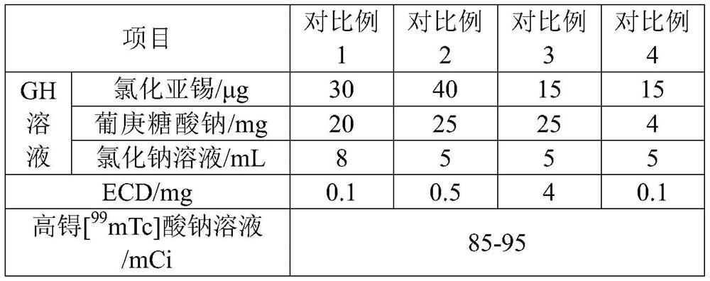 Two-step &lt;99m&gt;Tc-ECD marking process with high radiochemical purity and &lt;99m&gt;Tc-ECD solution