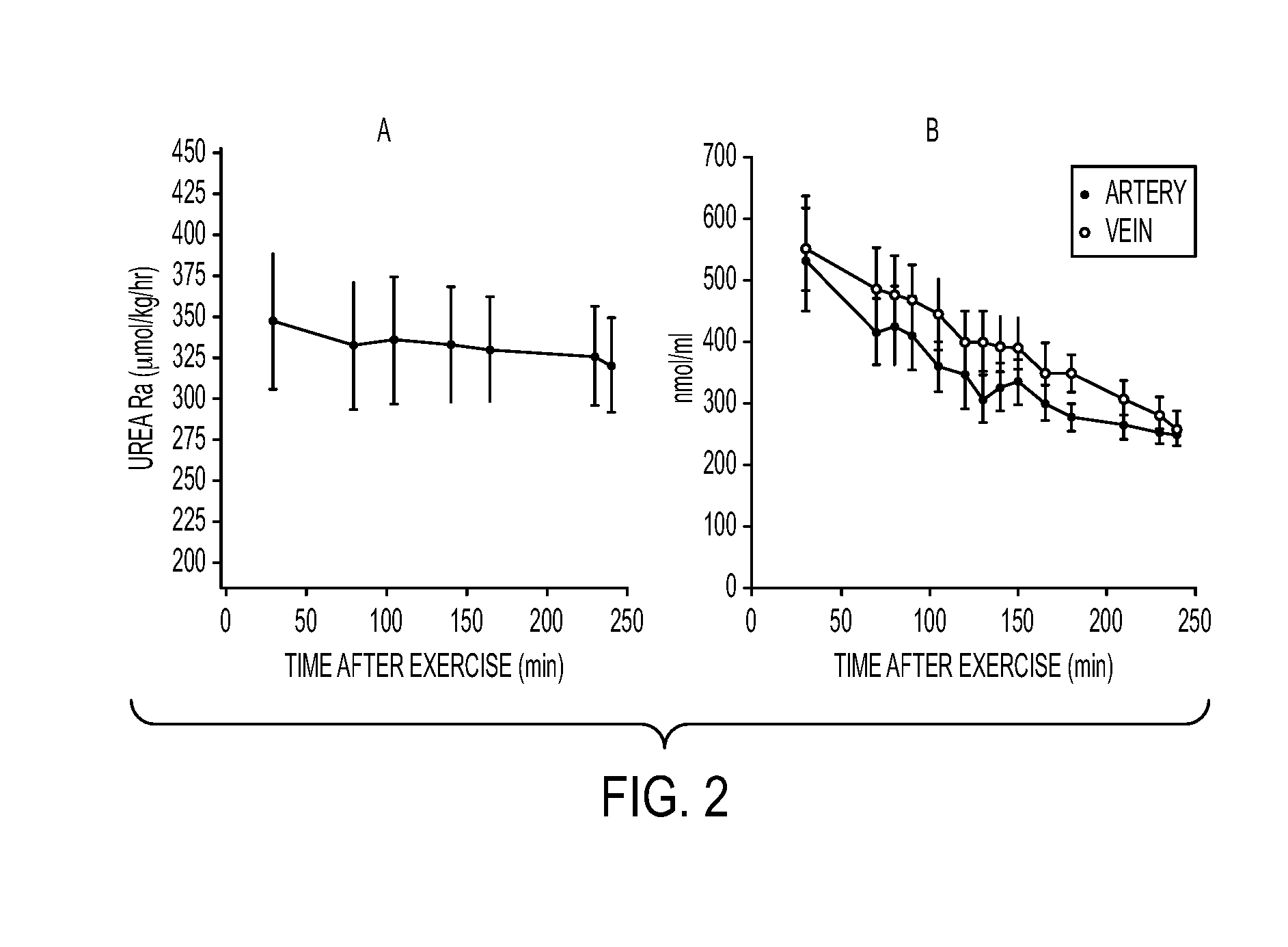 Compositions and Methods for Sparing Muscle in Renal Insufficiency and During Hemodialysis