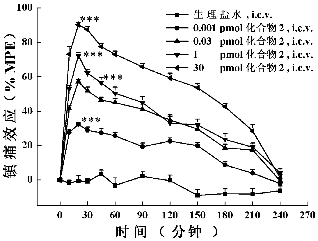 Analogue obtained by disulfide bond cyclization of opium and neuropeptide FF receptor multi-target molecule BN-9 as well as preparation method and application thereof