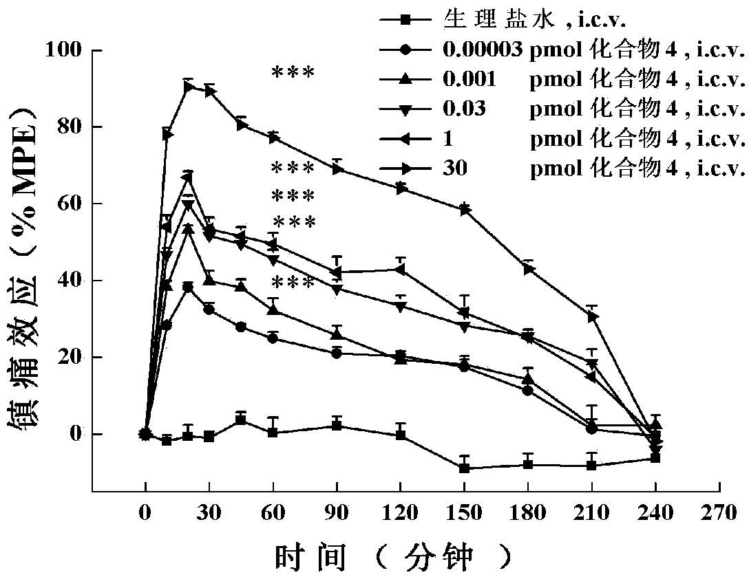 Analogue obtained by disulfide bond cyclization of opium and neuropeptide FF receptor multi-target molecule BN-9 as well as preparation method and application thereof