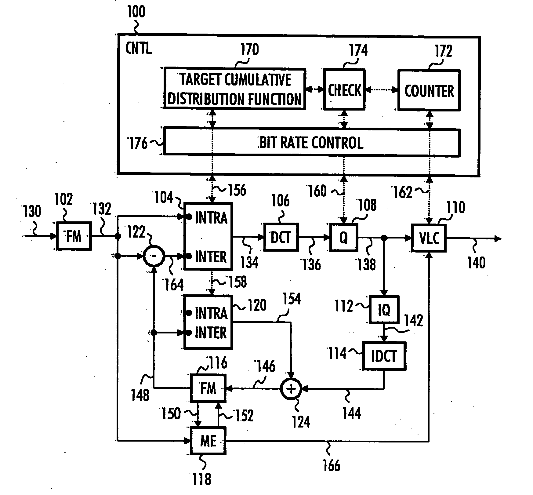 Apparatuses, computer program product and method for bit rate control of digital image encoder
