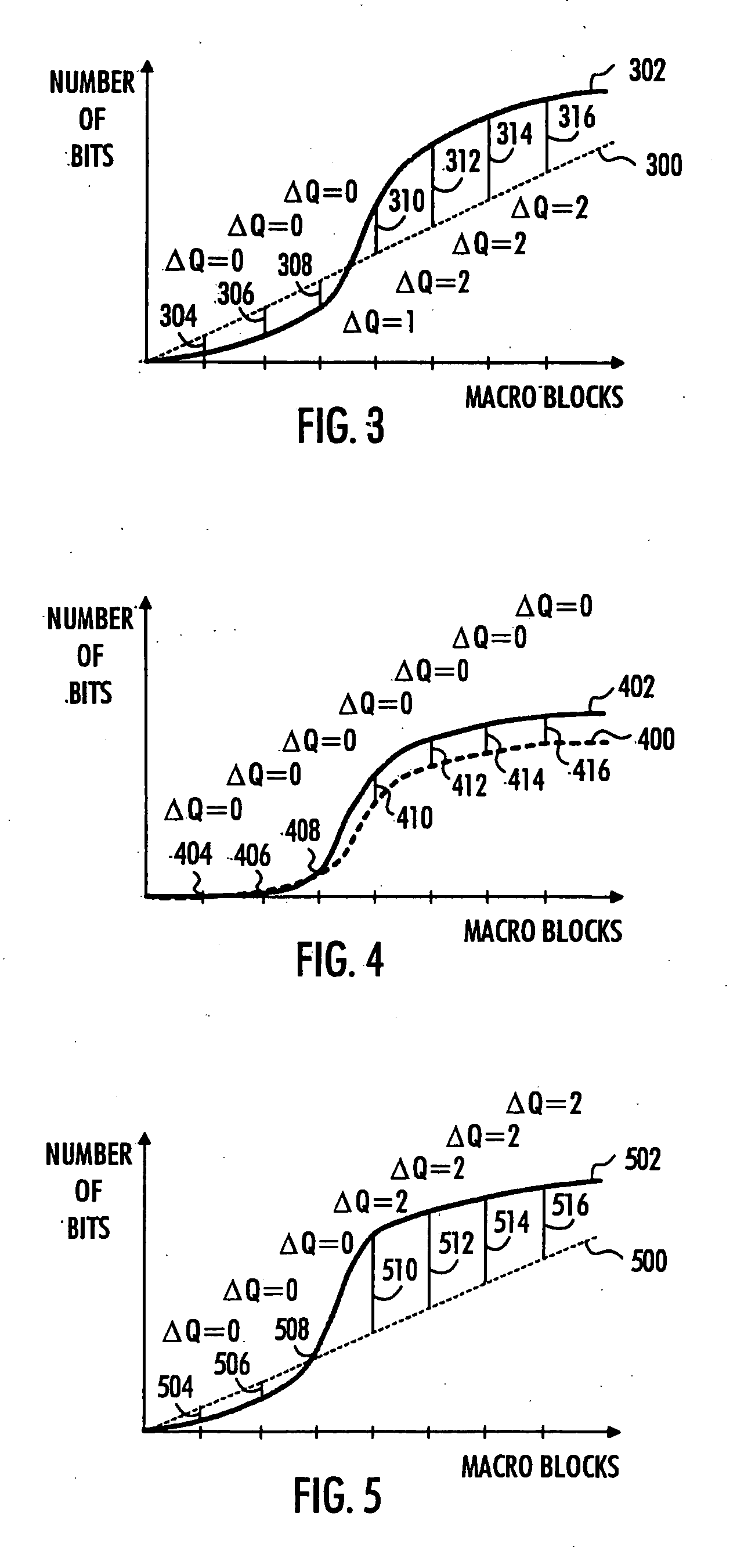 Apparatuses, computer program product and method for bit rate control of digital image encoder