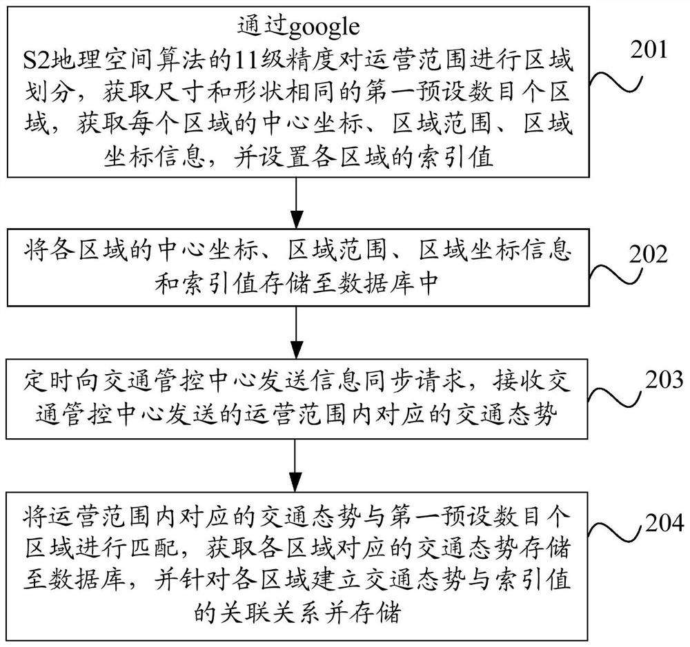 Traffic situation query method and device, electronic equipment and readable storage medium