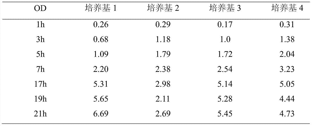A kind of Bacillus natto and its application in fermentative production of vitamin K2