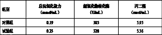 Composition for preventing and treating piglet respiratory syndrome and feeding method thereof