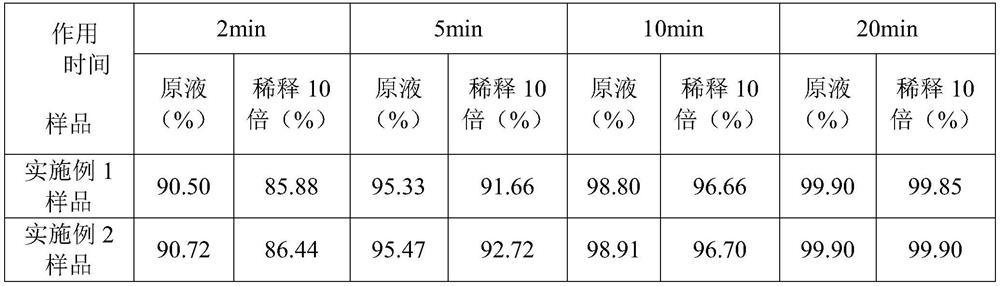 A kind of microemulsion containing comfrey root extract and preparation method and application thereof