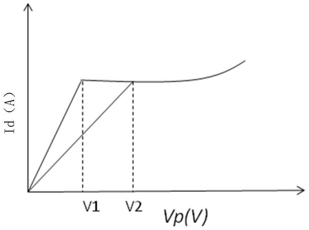 Current stabilizer tube and manufacturing method thereof